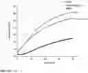 Fig. 49 - Peptide coacervates and methods of use thereof