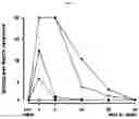 Fig. 02 - TAPENTADOL AS A LOCAL ANESTHETIC