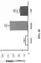 Fig. 49 - Rapamycin analogs and uses thereof