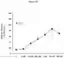 Fig. 04 - Methods for treatment of Fabry disease