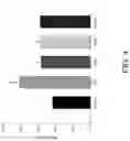 Fig. 05 - Method of using Neoandrographolide for lowering blood sugar, lowering blood lipid, improving liver function and improving renal function