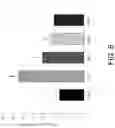Fig. 09 - Method of using Neoandrographolide for lowering blood sugar, lowering blood lipid, improving liver function and improving renal function