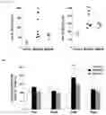 Fig. 07 - Pharmaceutical composition comprising quercetin-3-O-β-D-xylopyranoside for preventing or treating liver disease