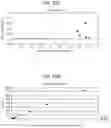 Fig. 22 - Pharmaceutical Composition for Treating Cancer Comprising Trypsinogen and/or Chymotrypsinogen and an Active Agent Selected from a Selenium Compound, a Vanilloid Compound and a Cytoplasmic Glycolysis Reduction Agent