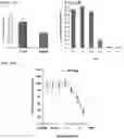Fig. 44 - ENCAPSULATED DIAGNOSTICS AND THERAPEUTICS IN NANOPARTICLES - CONJUGATED TO TROPIC CELLS AND METHODS FOR THEIR USE