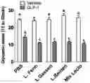Fig. 01 - Methods of enhancing the potency of incretin-based drugs in subjects in need thereof