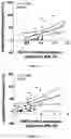 Fig. 02 - Methods of enhancing the potency of incretin-based drugs in subjects in need thereof