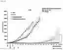 Fig. 03 - Anticancer composition comprising tumor-specific oncolytic adenovirus and immune checkpoint inhibitor