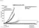 Fig. 07 - Anticancer composition comprising tumor-specific oncolytic adenovirus and immune checkpoint inhibitor