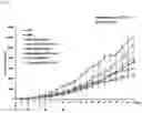 Fig. 09 - Anticancer composition comprising tumor-specific oncolytic adenovirus and immune checkpoint inhibitor