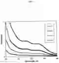 Fig. 02 - PLANT EXTRACTIONS, COMPOSITIONS CONTAINING SAME, AND USES THEREOF
