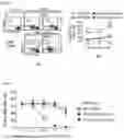 Fig. 09 - Pharmaceutical Composition for Preventing or Treating Hypersensitivity Immune Disease, and Method for Producing Same