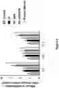 Fig. 09 - Formulations for Nutritional Support in Subjects in Need Thereof