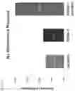 Fig. 22 - METHODS FOR TREATING DISORDERS ASSOCIATED WITH ANGIOGENESIS AND NEOVASCULARIZATION