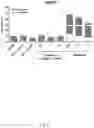 Fig. 06 - Immunogenic compounds for cancer therapy