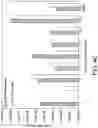 Fig. 08 - Ionic liquids for transdermal drug delivery
