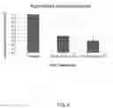Fig. 07 - Compositions and methods for oral delivery of therapeutic cargo