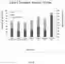 Fig. 09 - Compositions and methods for oral delivery of therapeutic cargo