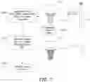 Fig. 06 - Multi-arm block-copolymers for multifunctional self-assembled systems