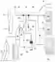 Fig. 01 - Sequential processing of biological fluids