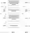 Fig. 02 - Sequential processing of biological fluids