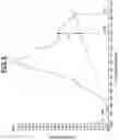 Fig. 06 - RESIN COMPOSITION FOR GOLF BALL, AND GOLF BALL