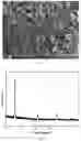 Fig. 02 - Flake metal lithium powder and preparing method of the same