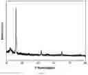 Fig. 04 - Flake metal lithium powder and preparing method of the same