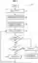 Fig. 06 - Adaptive ink flushing of a printer
