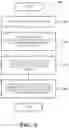 Fig. 06 - Systems and methods for end-user modification of driving behavior of autonomous vehicle