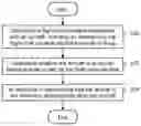 Fig. 01 - Automated self-testing