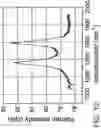 Fig. 11 - APPARATUS AND METHOD FOR GROWING DISCRETE ULTRALONG CYLINDRICAL SP2 CARBON STRUCTURES