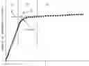Fig. 01 - Fibrous carbon nanostructure dispersion liquid, method of producing same, and fibrous carbon nanostructure
