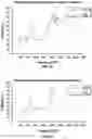 Fig. 06 - Methods to increase crush resistance of silica sand proppant for fracking operations