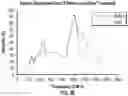 Fig. 07 - Methods to increase crush resistance of silica sand proppant for fracking operations