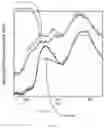 Fig. 08 - Non-equilibrium polaronic quantum phase-condensate based electrical devices