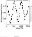 Fig. 22 - Non-equilibrium polaronic quantum phase-condensate based electrical devices