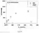 Fig. 09 - Method for initiating a graphene oxide through reduction by a reductant to controllably release organic compounds