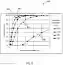 Fig. 09 - SURFACE EFFECT POLYMER DERIVED CERAMICS, METHODS, MATERIALS AND USES
