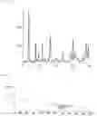 Fig. 08 - Ethane-sulfonate salt of quinoline derivative