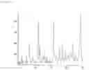Fig. 09 - Ethane-sulfonate salt of quinoline derivative