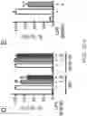 Fig. 09 - MAP kinase modulators and uses thereof
