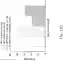 Fig. 33 - MAP kinase modulators and uses thereof