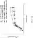 Fig. 34 - MAP kinase modulators and uses thereof