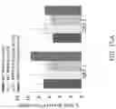 Fig. 49 - MAP kinase modulators and uses thereof