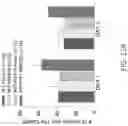 Fig. 50 - MAP kinase modulators and uses thereof