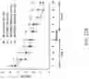 Fig. 63 - MAP kinase modulators and uses thereof