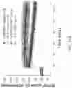 Fig. 65 - MAP kinase modulators and uses thereof