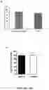 Fig. 71 - MAP kinase modulators and uses thereof