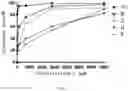 Fig. 02 - Bergenin lipoic acid ester with antioxidant activity and a method of preparing the same